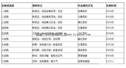 ��ѧ��ǡ��ն���� ������ĺã�