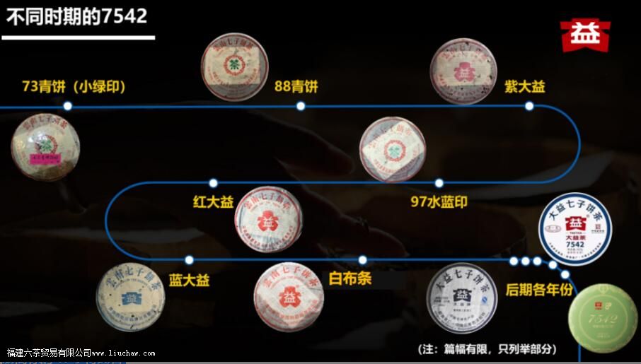 7542普洱茶有什么特点 7542普洱茶有什么特点