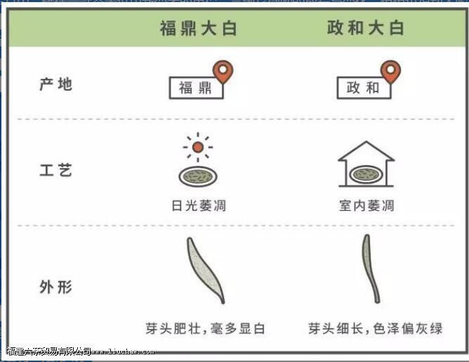 �ײ裬�й�����ļ�������