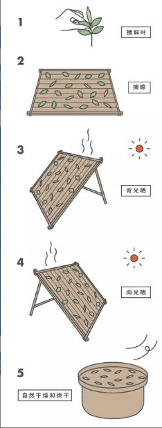 �ײ裬�й�����ļ�������