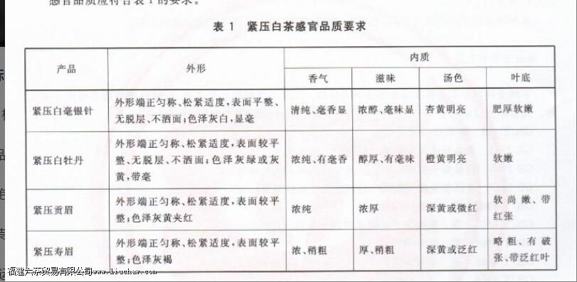 �ײ��ѹ��ִ�еı�׼��ʲô