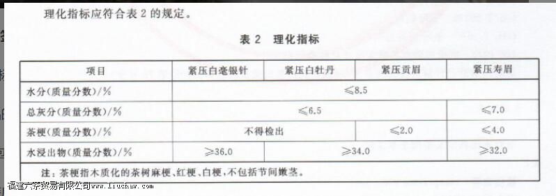 �ײ��ѹ��ִ�еı�׼��ʲô