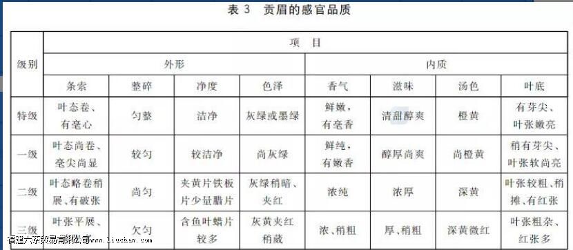 �ײ��������ȷ�����뷽��