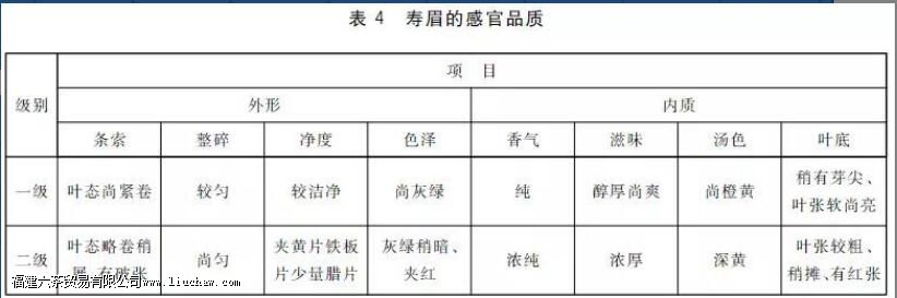 �ײ��������ȷ�����뷽��