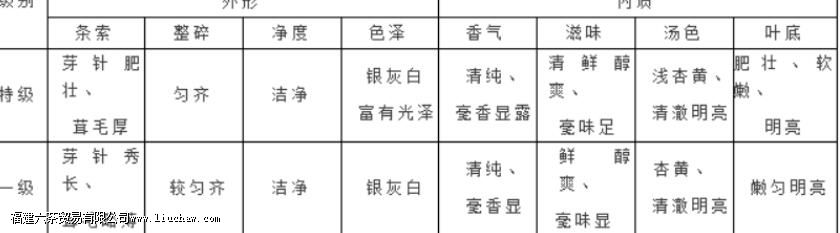 �ײ��еĹ�ü������ʲô������ü�Ͱ�ĵ���������