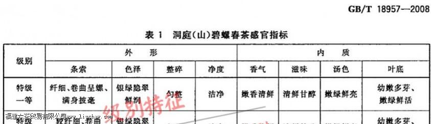 ���ݴ���ĵȼ����ص�