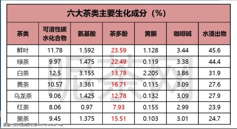 茶多酚是什么 茶多酚都有哪些作用 茶多酚是什么 茶多酚都有哪些作用