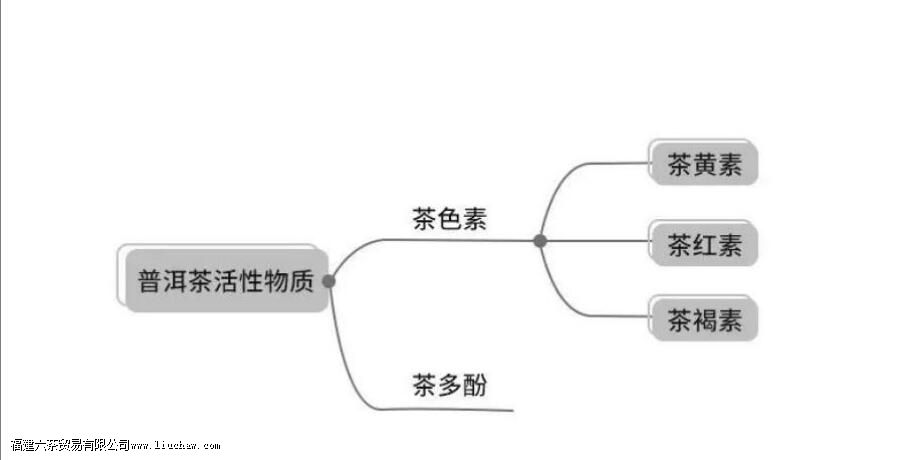 �������ʲô����Щ�ص�