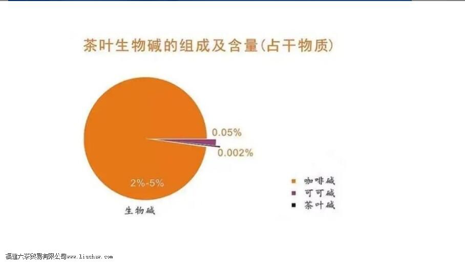 茶叶都富含什么成分 茶叶都富含什么成分