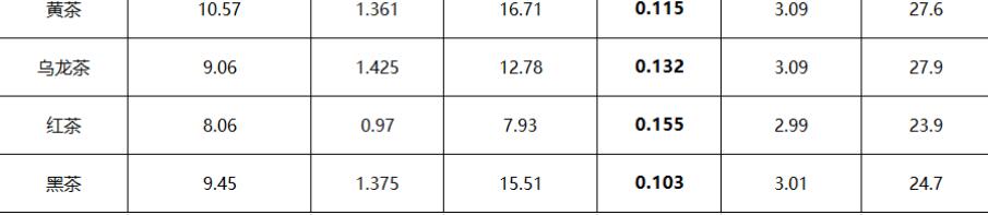 ��Ҷ��ͪ���ʶ���ʲô����