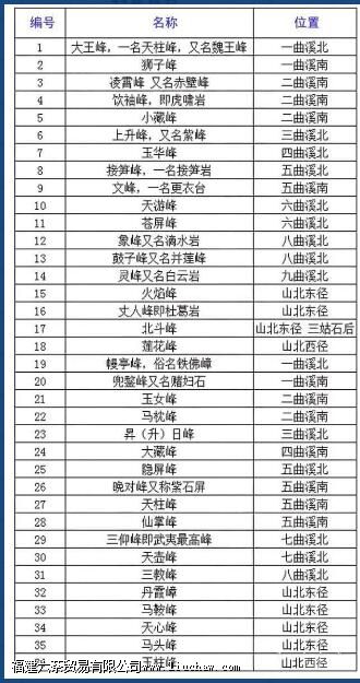 ������ͷ��ţ��������ɽ����ʲô