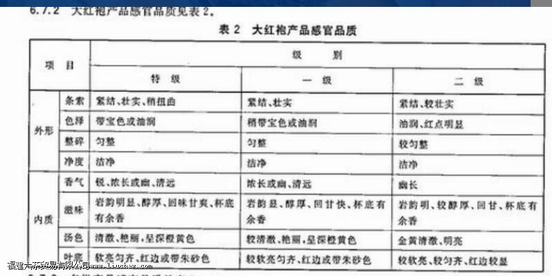 大红袍有哪些品质特点 大红袍有哪些品质特点