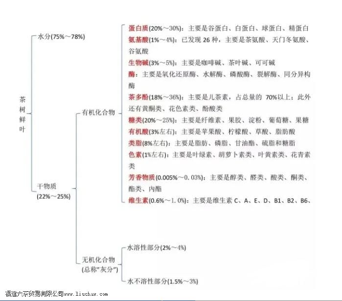 ��������Ĳ�Ҷ�������ܲ��ܳ�