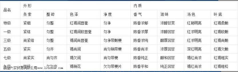 ��͢�ն���������ص��Լ�Ʒ��