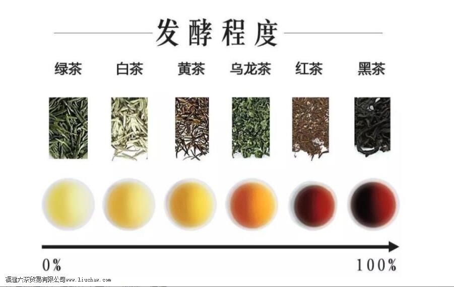 �Ȳ����ŵ����֪ʶ