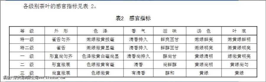 霍山黄芽黄茶的特征以及显著特点 霍山黄芽黄茶的特征以及显著特点