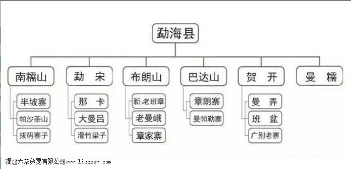 勐海茶区有哪些山头 勐海茶区有哪些山头