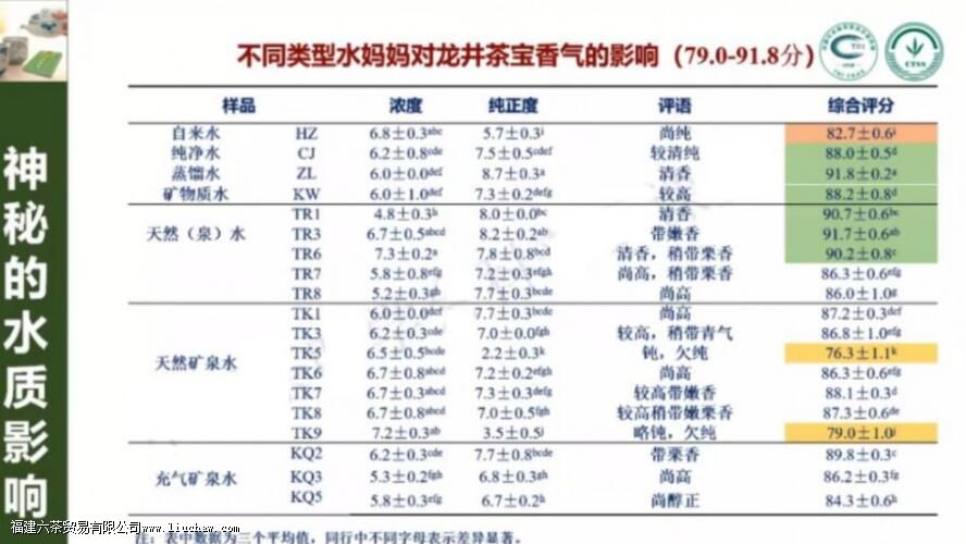 泡茶用纯净水还是矿泉水好,很多人都错了 泡茶用纯净水还是矿泉水好,很多人都错了