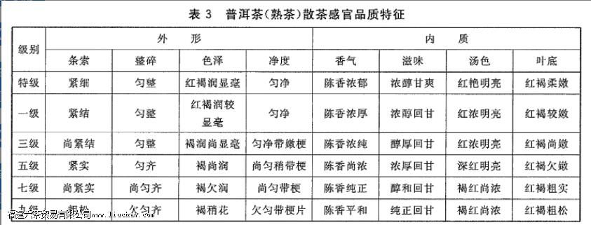 �ն���ԭ�ϵĵȼ����ص�