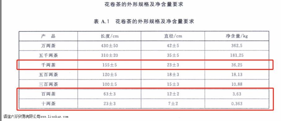 ʮ�����������ǧ���������