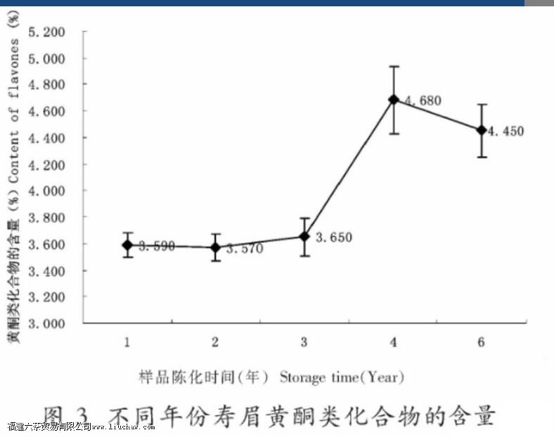 ���ų·���ݵ����ӣ��ײ��е���������Щ�仯