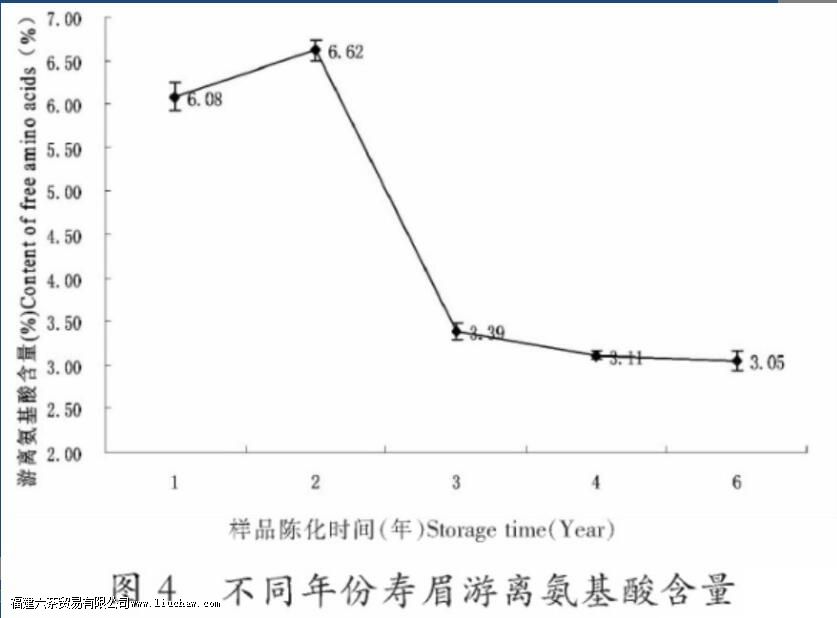 ���ų·���ݵ����ӣ��ײ��е���������Щ�仯