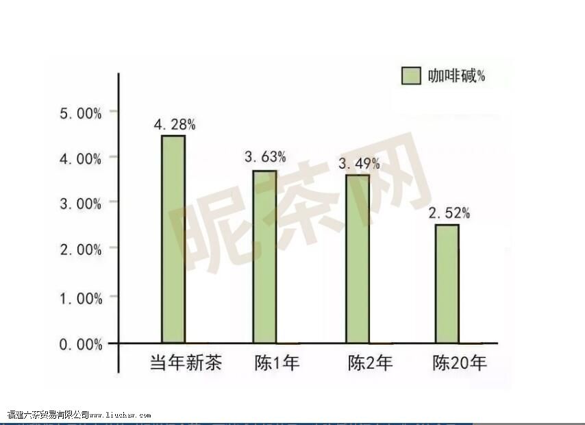 ���ų·���ݵ����ӣ��ײ��е���������Щ�仯