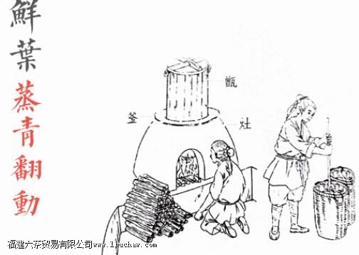 ϸ˵�ƴ��ļ�跨