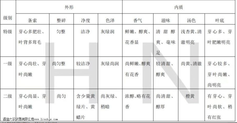 �����ײ��� �����ײ���ʲô��