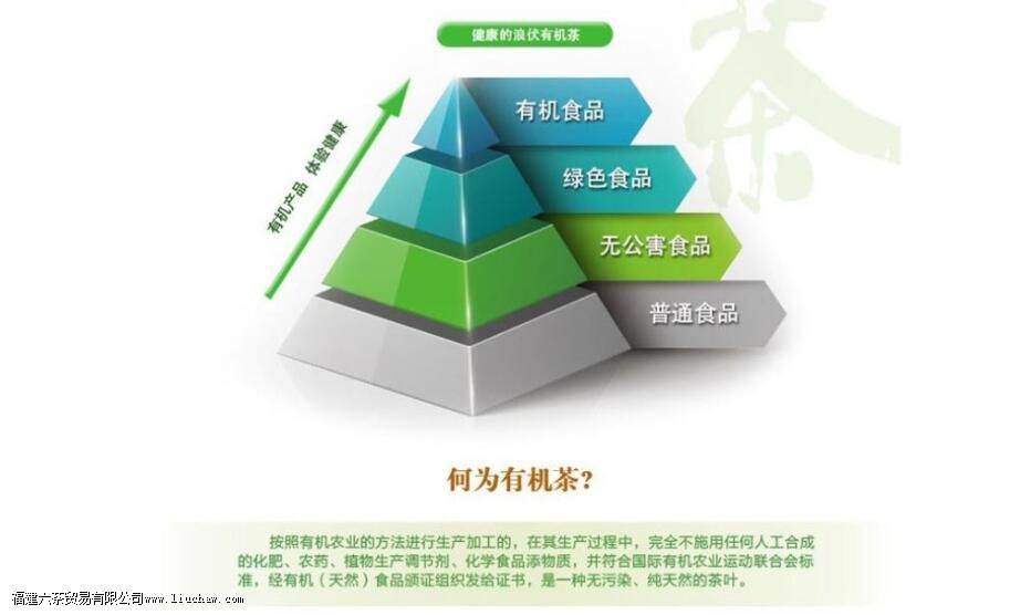 �л������ͨ��Ҷ��������ʲô