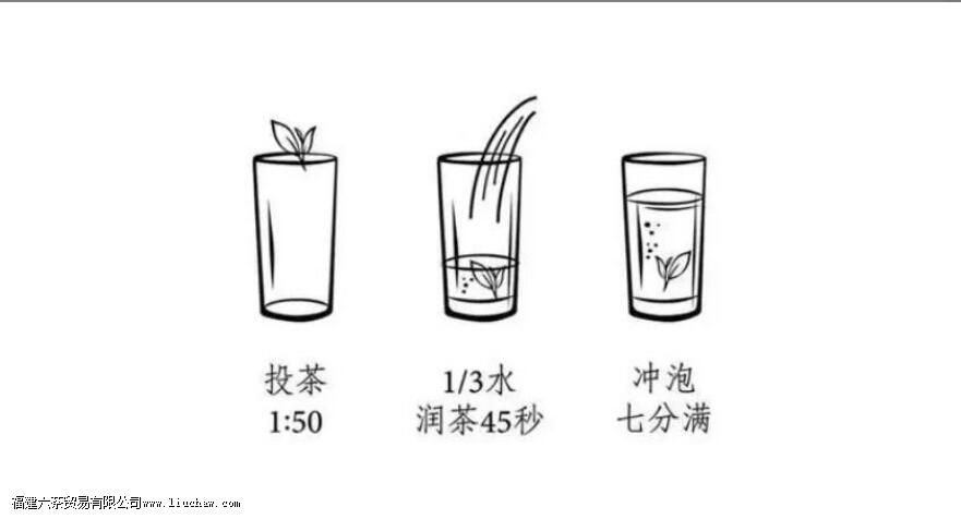 ��Ͷ����ʲô��˼