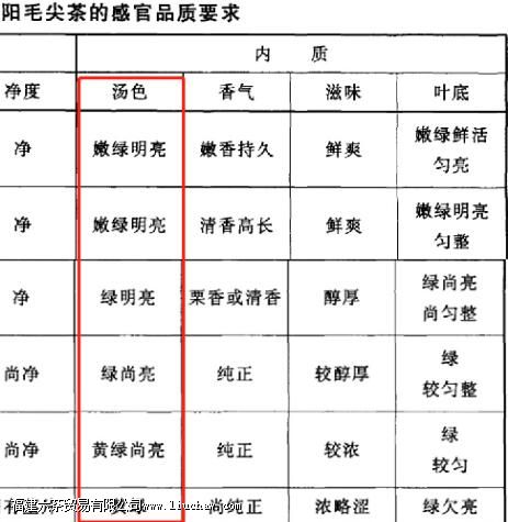 毛尖茶泡出来浑浊好还是清澈好 毛尖茶泡出来浑浊好还是清澈好