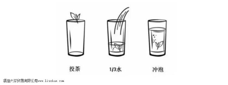 �ʺ���Ͷ���Ĳ�