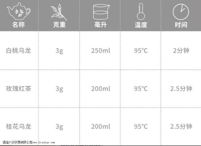 白桃乌龙茶禁忌 白桃乌龙茶禁忌