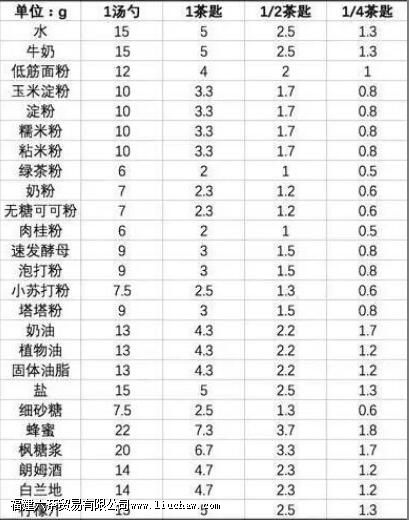 ����Ƕ��ٺ��� һ��׵��ڶ��ٿ�