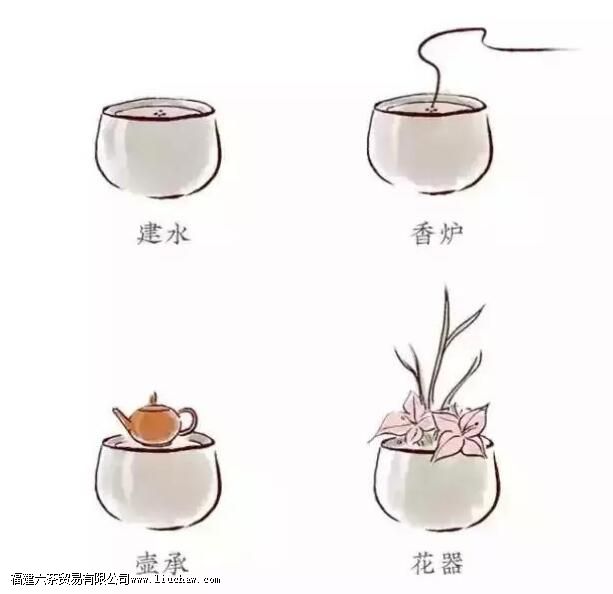 ��ˮ�Ͳ�ϴ��ʲô����