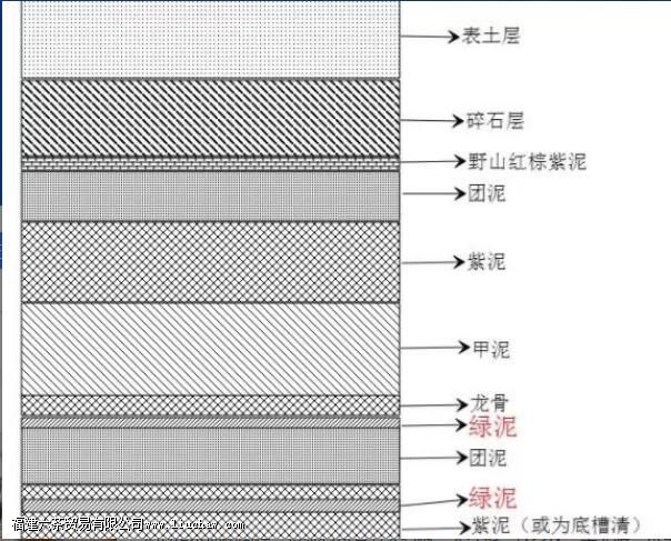 һ�Ķ�����ɽ����