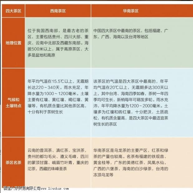 ���Ļ�����֪ʶ