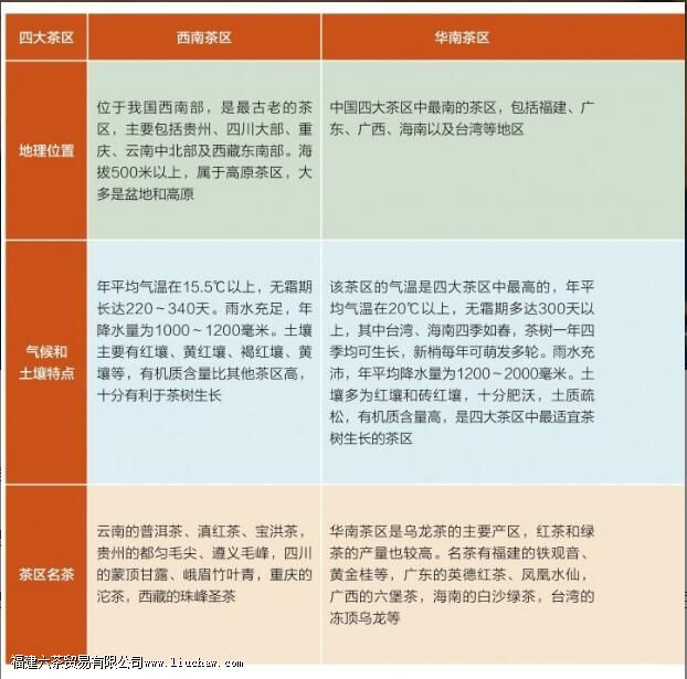 ���Ļ�����֪ʶ