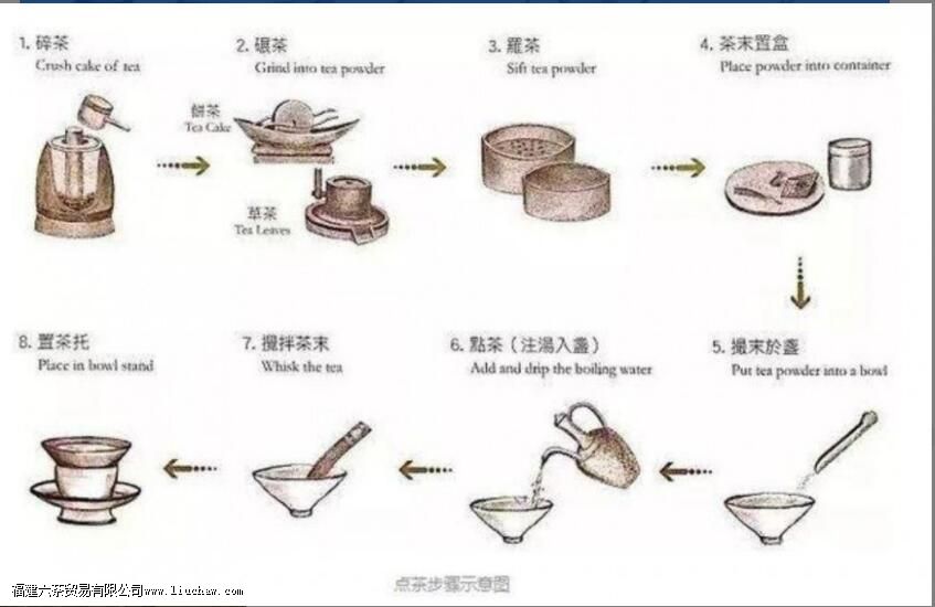 宋代点茶用什么加粉打击成悬浮液 宋代点茶用什么加粉打击成悬浮液