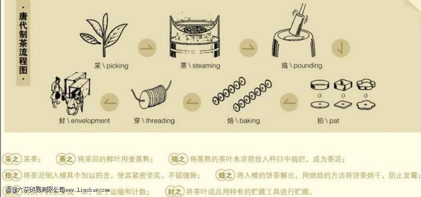 �Ƴ�ʱ�ڲ�Ҷ����Ҫ�ӹ���ʽΪ