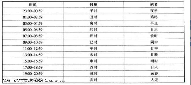 һյ���ʱ���Ƕ��