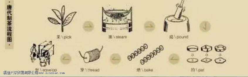 正式的茶会出现在哪个朝代 正式的茶会出现在哪个朝代