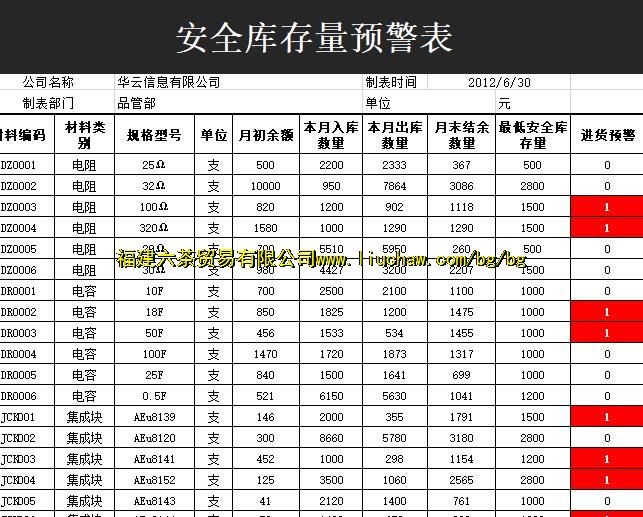 exl2262��ȫ�����Ԥ���� ��3Ԫ