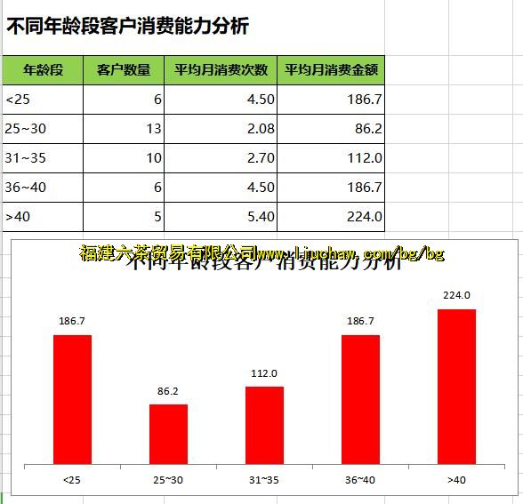 exl1408��ͬ����οͻ������������� ��3Ԫ