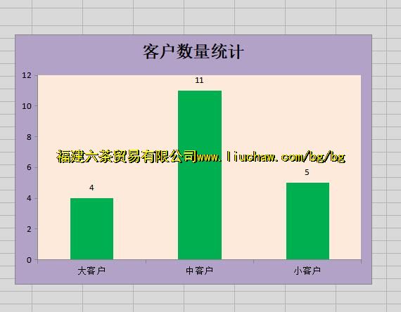 exl1405��ͬ�ȼ��ͻ�����ͳ�� ��3Ԫ