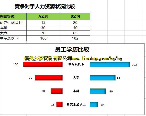 exl1403�ȽϾ�������������Դ״�� ��3Ԫ