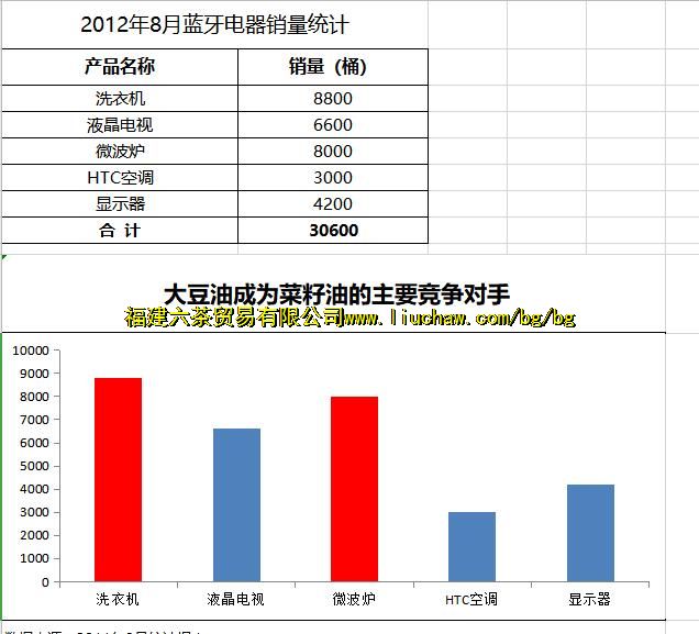 exl1400�ȽϾ�����Ʒ���� ��3Ԫ