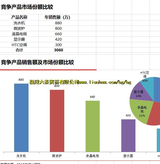 exl1399�ȽϾ�����Ʒ�г��ݶ� ��3Ԫ