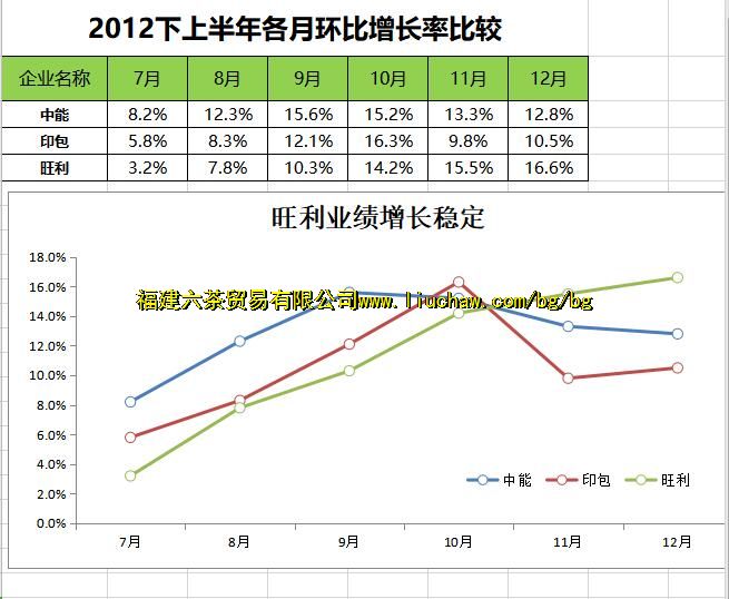 exl1398�Ƚ���ҵ���������� ��3Ԫ